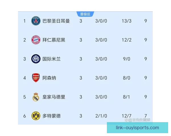 五大联赛最新排名解析及各队积分榜走势全面分析