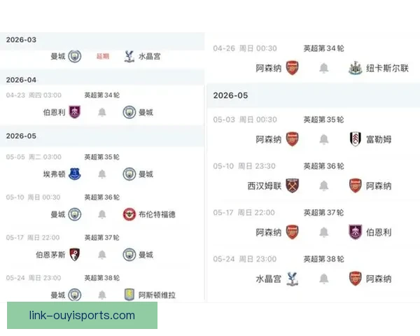 阿森纳与曼城英超末段赛程强度及夺冠压力对比分析